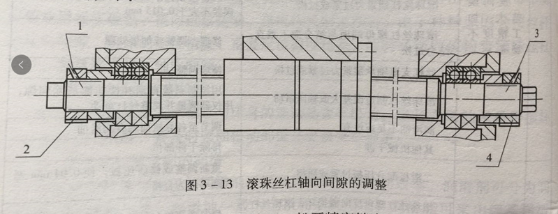 數控車床加工