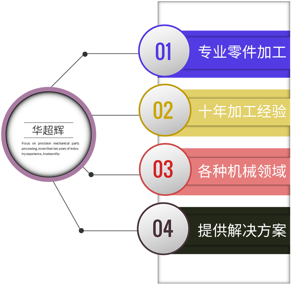 小五金加工